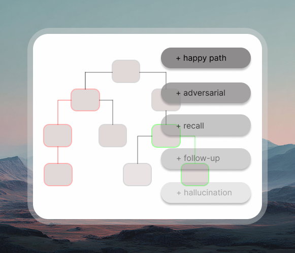 Soren Workflow Diagram - Automated AI Testing and Continuous Evaluation Process
